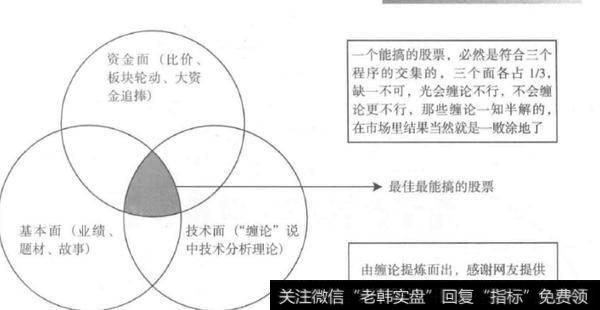 日内交易法心得小结有哪些？