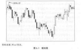 关于技术分析书籍的介绍