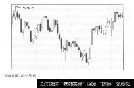 图6.1蜡烛图