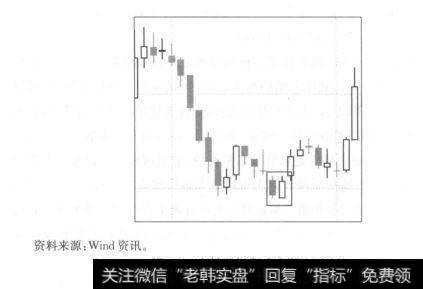 阳线的收盘价应该处于大阴线实体部分的50%以上