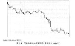 条件对技术分析有效性有什么限制？