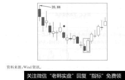 吞没形态”（engulfingpattern)的更加强烈的反转形态