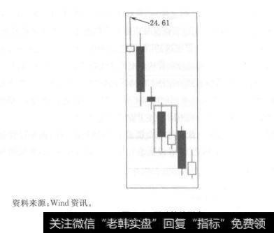 阳线并没有“穿刺”进阴线