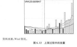 蜡烛图和交易量可以反映什么?