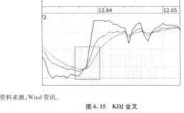 KDJ指标可以代表什么？