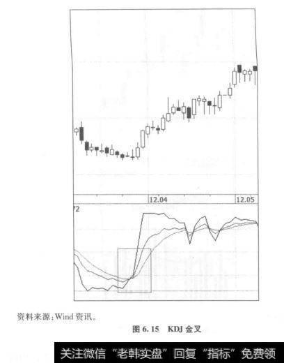 K线、D线和J线分别代表了长、中、短期的移动平均值