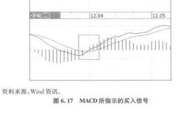 MACD指标变化可以表示什么？