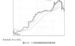 1分钟均线系统技术指标有什么作用？