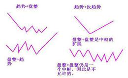 如何理解<em>解缠论</em>之术与道？如何操做解缠论之术与道？