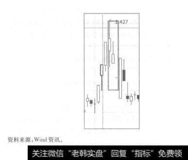 图7.1环保B(基金代码：150185)走势二、分级基金套利监控模型