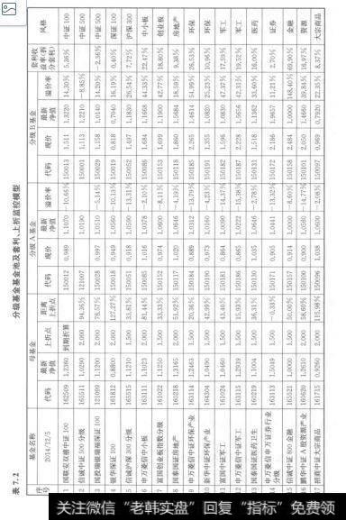 申万菱信申万<a href='/gushiyaowen/290200.html'>证券</a>行业分级基金