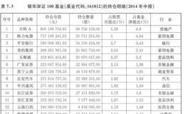 跟踪整个市场的风格指数分级基金分析