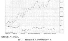 分级B基金的持仓行业配置情况如何？