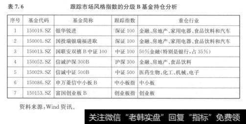 表7.6	跟踪市场风格指数的分级B基金持仓分析