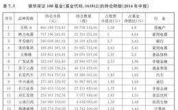 房地产行业的基本面分析