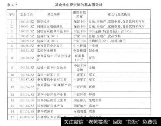 表7.7	基金池中投资标的基本面分析