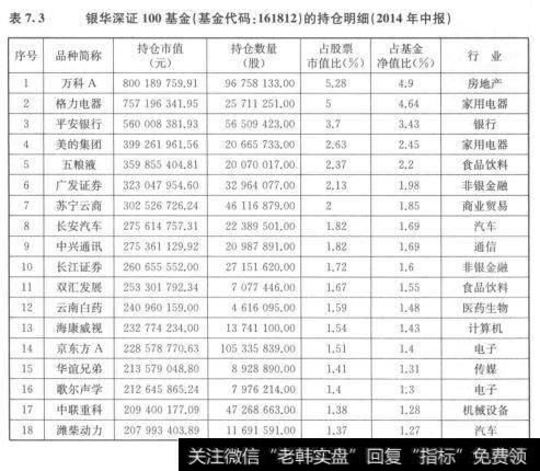 图7.3国泰国证房地产B基金（基金代码：150118)行情