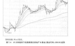 均线系统有什么运用？