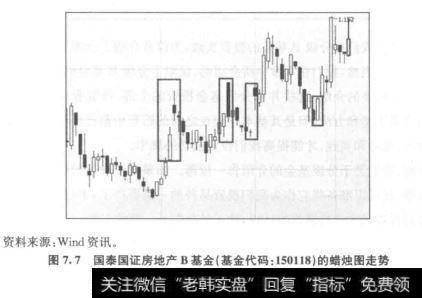 均线系统对于判断方向和买卖时点有较好的指导作用