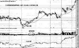 认识匀速上升型强势股以及匀速上升型强势股的形态