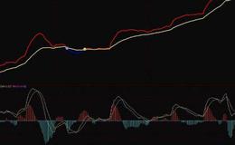 通达信神奇的探温针主图指标公式源码详解