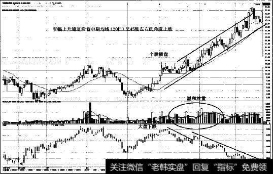 匀速上升型强势股的第二种形态图示