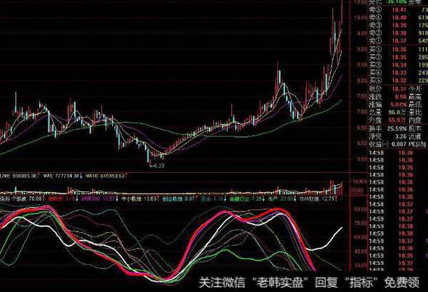 通达信决策ENE主图指标公式源码详解