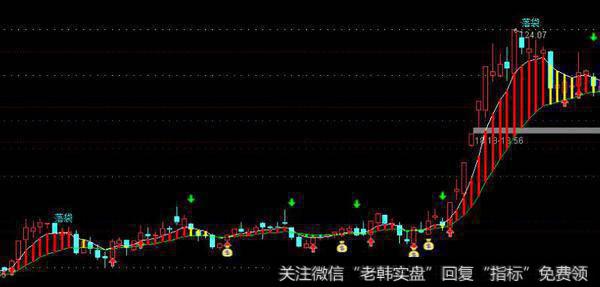 通达信神枪主图指标公式源码详解