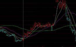 通达信股价过年线<em>均线粘合选股指标公式</em>源码详解