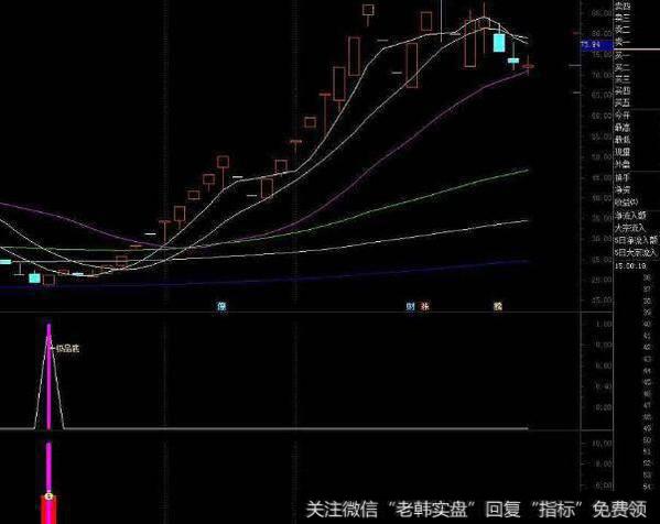 通达信元帅量指标公式源码详解