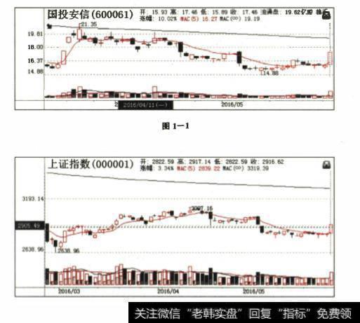 有哪些例子是用博弈的思维解决的？