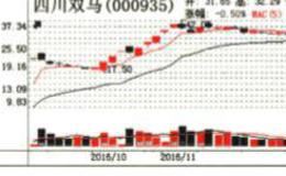 “龙妖战法”最独到的优点是什么？