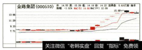 确认性的标志性K线有哪些？分别有哪些特征？