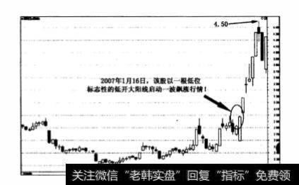 确认性的标志性K线有哪些？分别有哪些特征？