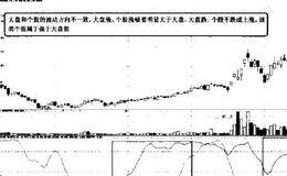 MSD指标的图例详解，MSD指标的买入法则和卖出法则