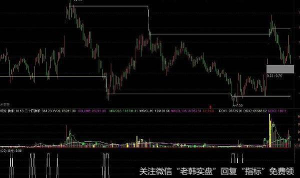 通达信金三角主图指标公式源码详解