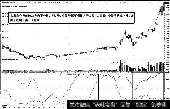 强于大盘股图示