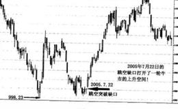 缺口的作用是什么？缺口分为哪几类？