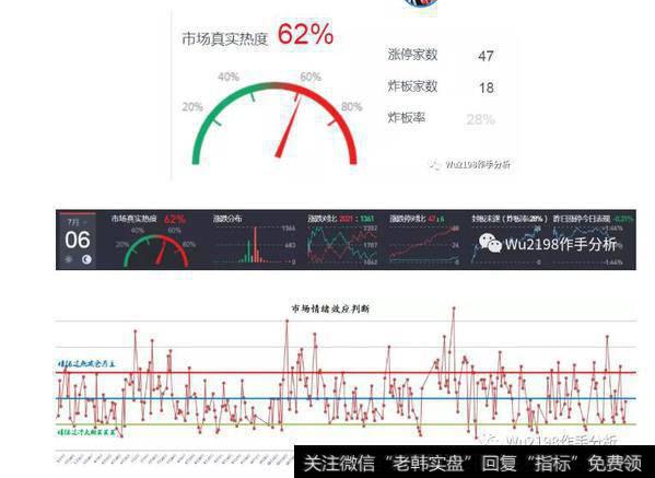 等待理想的搏击点