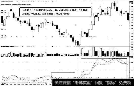 同步于大盘股图示