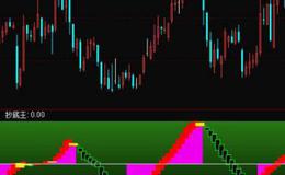 通达信量精灵指标公式源码详解