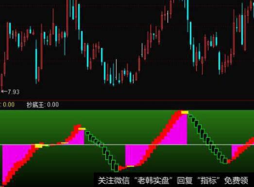 通达信量精灵指标公式源码详解