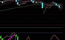 通达信高量柱灯塔线主图指标公式源码详解