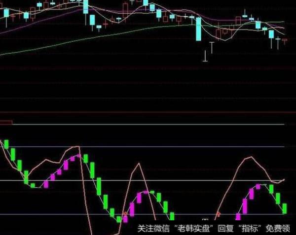 通达信高<a href='/tonghuashun/282735.html'>量柱</a>灯塔线主图指标公式源码详解