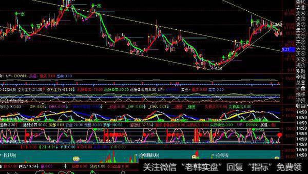 通达信铁定出局指标公式源码详解