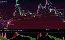 通达信均线和成交量捉主升选股指标公式源码详解