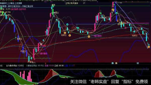 通达信均线和成交量捉主升<a href='/tongdaxin/286635.html'>选股指标</a>公式源码详解