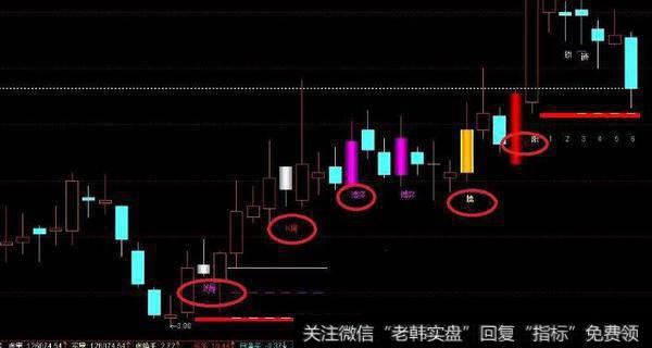 通达信长阴中阴量指标公式源码详解