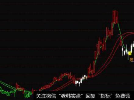 通达信涨跌判势主图指标公式源码详解