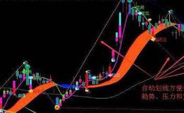 通达信花开无声指标公式源码详解